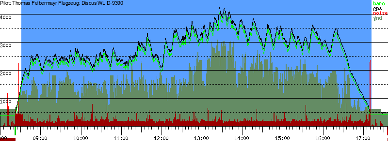 Barometer